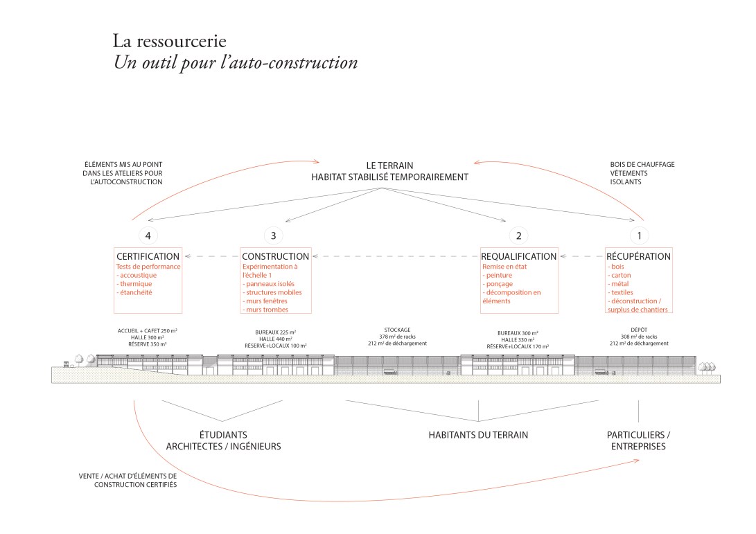 diagramme-ressourcerie
