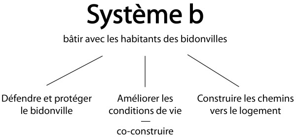 Schéma site_systèmeb_illustrator